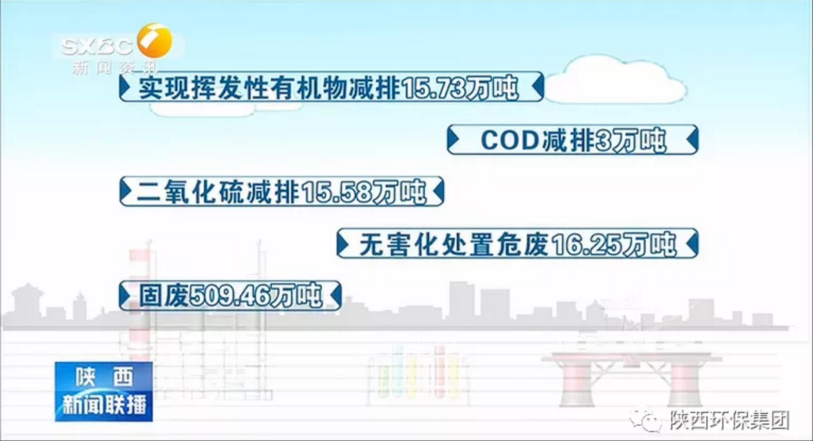 陜西新聞聯(lián)播：陜西環(huán)保集團(tuán) 抓機(jī)遇 破難題 助力我省打贏污染防治攻堅(jiān)戰(zhàn)