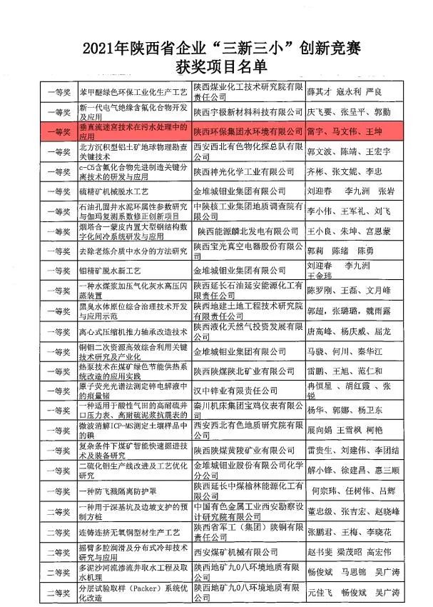 水環(huán)境公司榮獲2021年陜西省企業(yè)“三新三小”創(chuàng)新競賽一等獎(jiǎng)