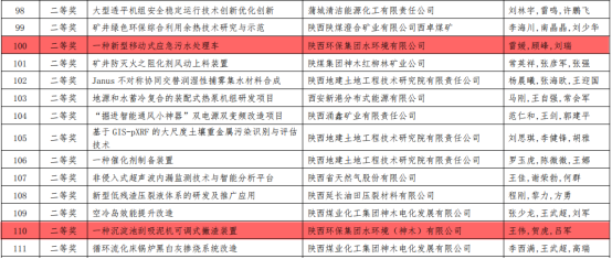 水環(huán)境公司兩項目榮獲陜西省“三新三小”創(chuàng)新競賽二等獎